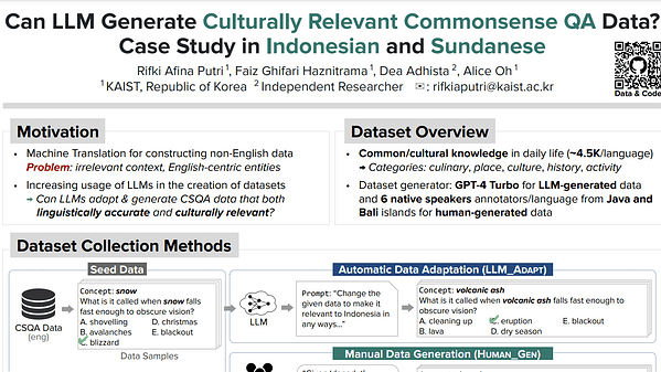 Can LLM Generate Culturally Relevant Commonsense QA Data? Case Study in Indonesian and Sundanese