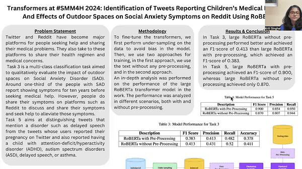 Transformers at #SMM4H 2024: Identification of Tweets Reporting Children’s Medical Disorders And Effects of Outdoor Spaces on Social Anxiety Symptoms on Reddit Using RoBERTa