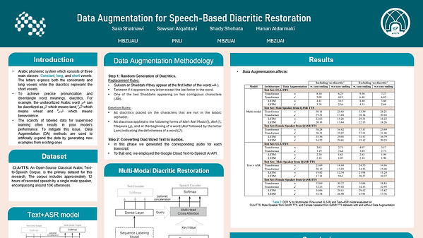 Data Augmentation for Speech-Based Diacritic Restoration