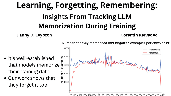 Learning, Forgetting, Remembering: Insights From Tracking LLM Memorization During Training