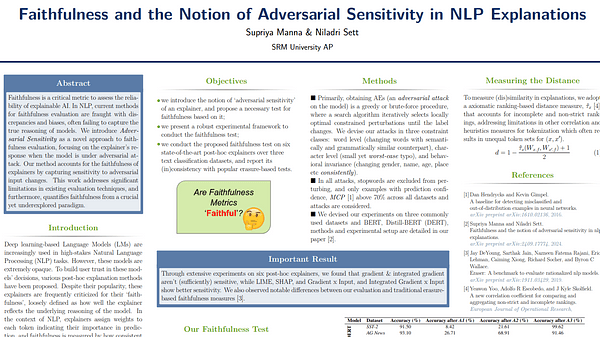 Faithfulness and the Notion of Adversarial Sensitivity in NLP Explanations