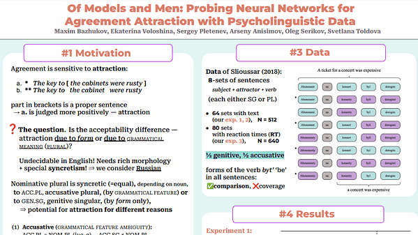 Of Models and Men: Probing Neural Networks for Agreement Attraction with Psycholinguistic Data