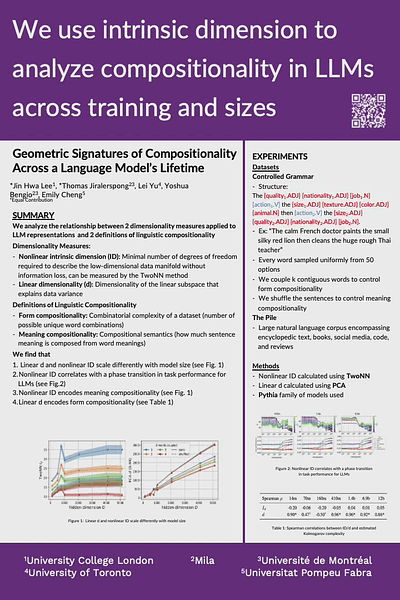 Geometric Signatures of Compositionality Across a Language Model's Lifetime