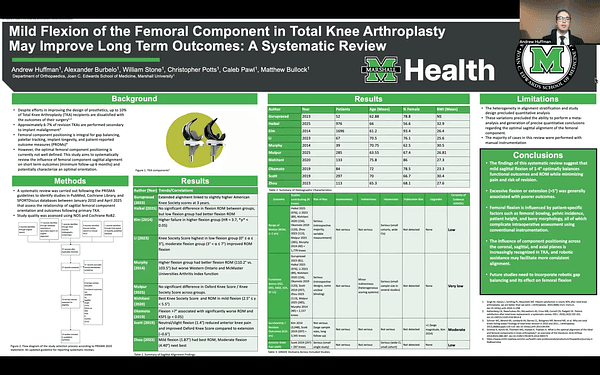 Mild flexion of the femoral component sagittal alignment in TKA may improve long-term clinical outcomes and component survival: A systematic review