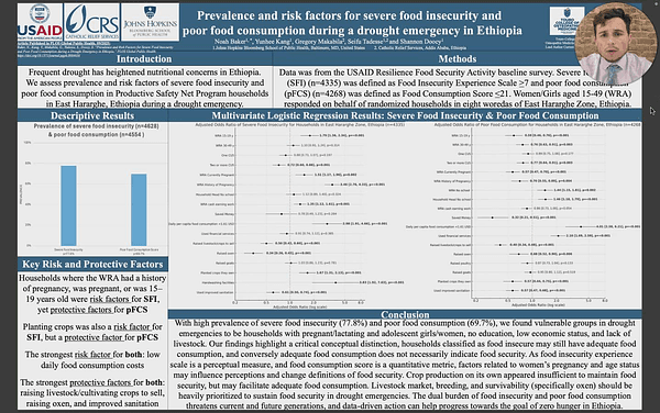 Prevalence and risk factors for severe food insecurity and poor food consumption during a drought emergency in Ethiopia