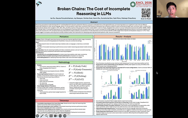 Broken Chains: The Cost of Incomplete Reasoning in LLMs