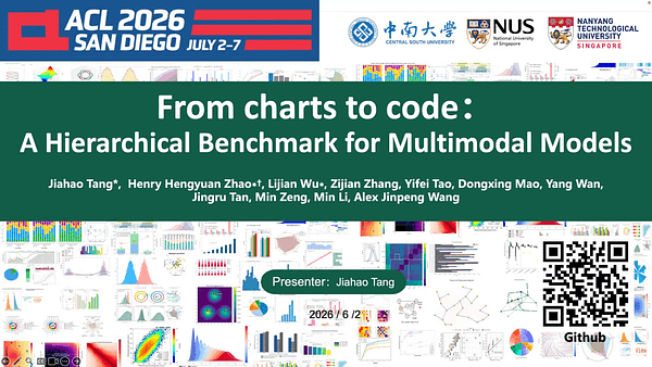 From Charts to Code: A Hierarchical Benchmark for Multimodal Models