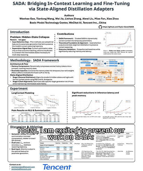 SADA: Bridging In-Context Learning and Fine-Tuning via State-Aligned Distillation Adapters