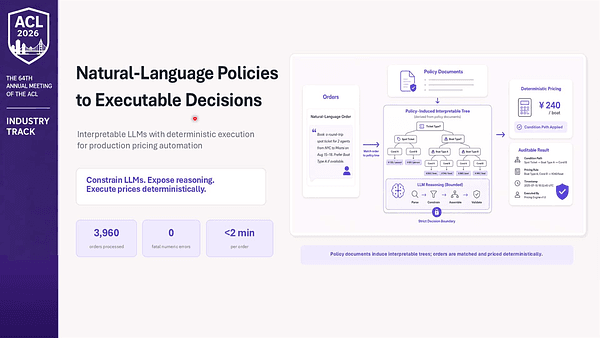 Natural-Language Policies to Executable Decisions: An Interpretable Large Language Model Framework