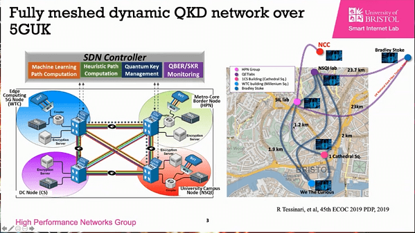 Technologies and Applications (continued)