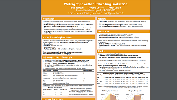 Writing Style Author Embedding Evaluation