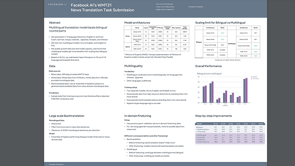 Facebook AI’s WMT21 News Translation Task Submission