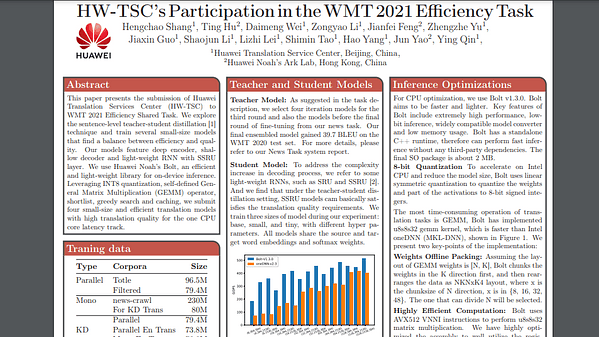 HW-TSC’s Participation in the WMT 2021 Efficiency Shared Task