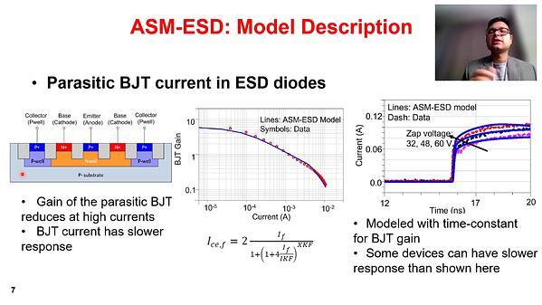 ASM-ESD: A Comprehensive Physics-based Compact Model for ESD Diodes