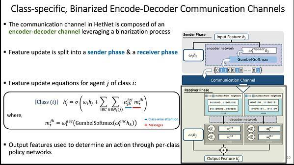 Learning Efficient Diverse Communication for Cooperative Heterogeneous Teaming