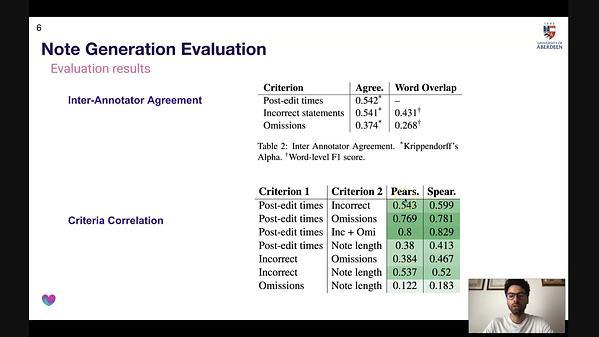 Human Evaluation and Correlation with Automatic Metrics in Consultation Note Generation