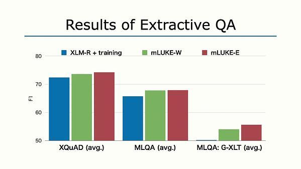 mLUKE: The Power of Entity Representations in Multilingual Pretrained Language Models