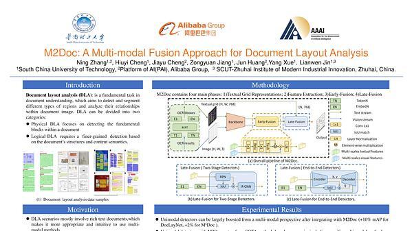 M2Doc: A Multi-Modal Fusion Approach for Document Layout Analysis