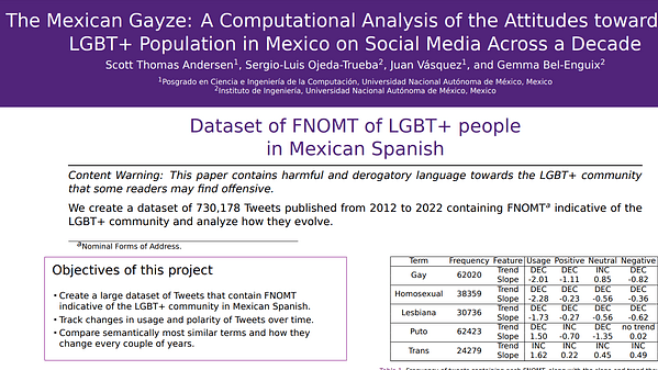 The Mexican Gayze: A Computational Analysis of the Attitudes towards the LGBT+ Population in Mexico on Social Media Across a Decade