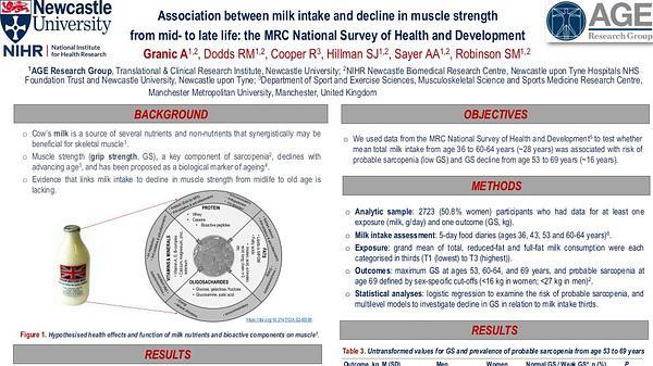Association between milk intake and decline in muscle strength from mid- to late life: the MRC National Survey of Health and Development