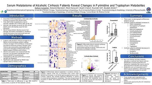 Serum Metabolome of Alcoholic Cirrhosis Patients Reveal Changes in Pyrimidine and Tryptophan Metabolites